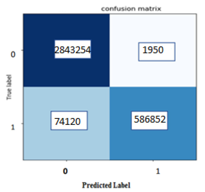 Figure 15