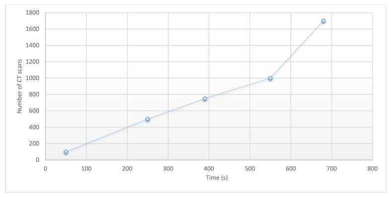 Figure 19