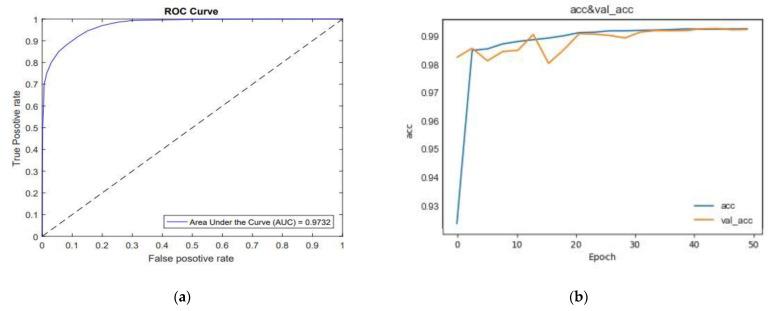 Figure 18