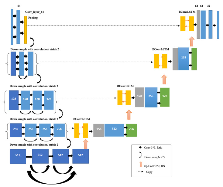 Figure 14