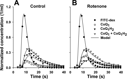 Fig. 8.