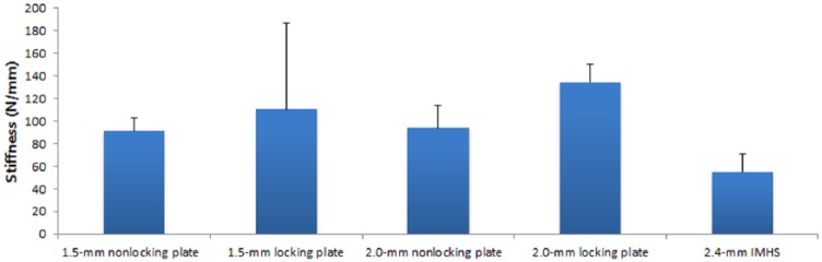 Figure 5.