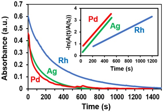 Figure 5