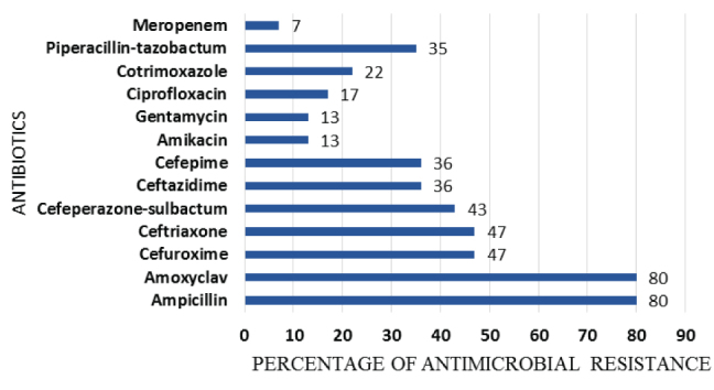 [Table/Fig-2]: