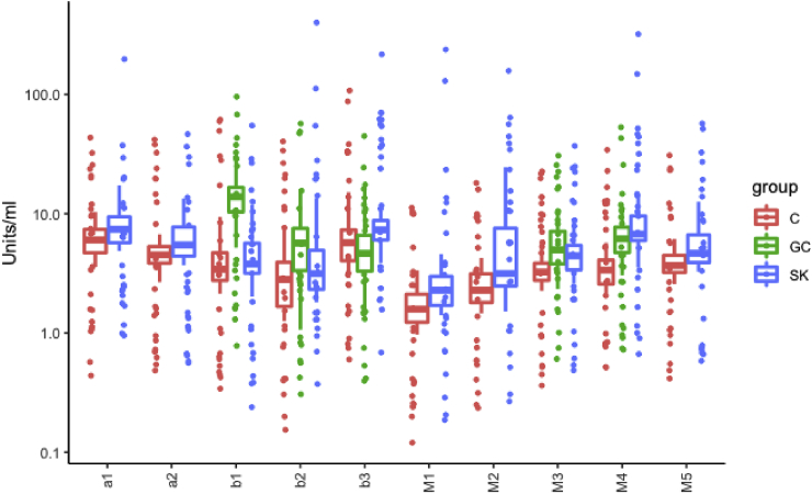 Fig. 2