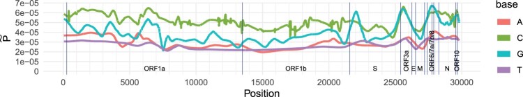 Fig. 6.