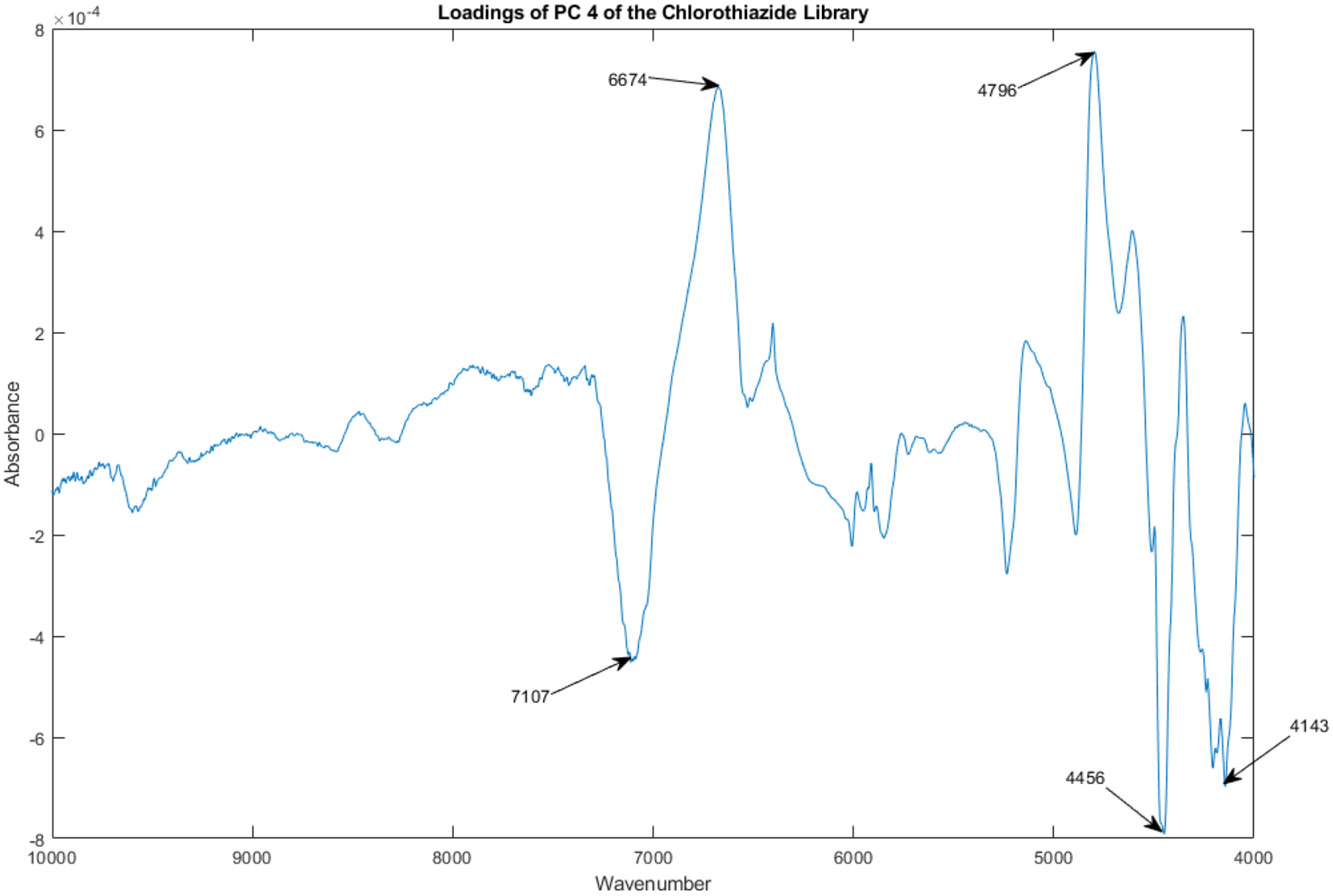 Figure 14.