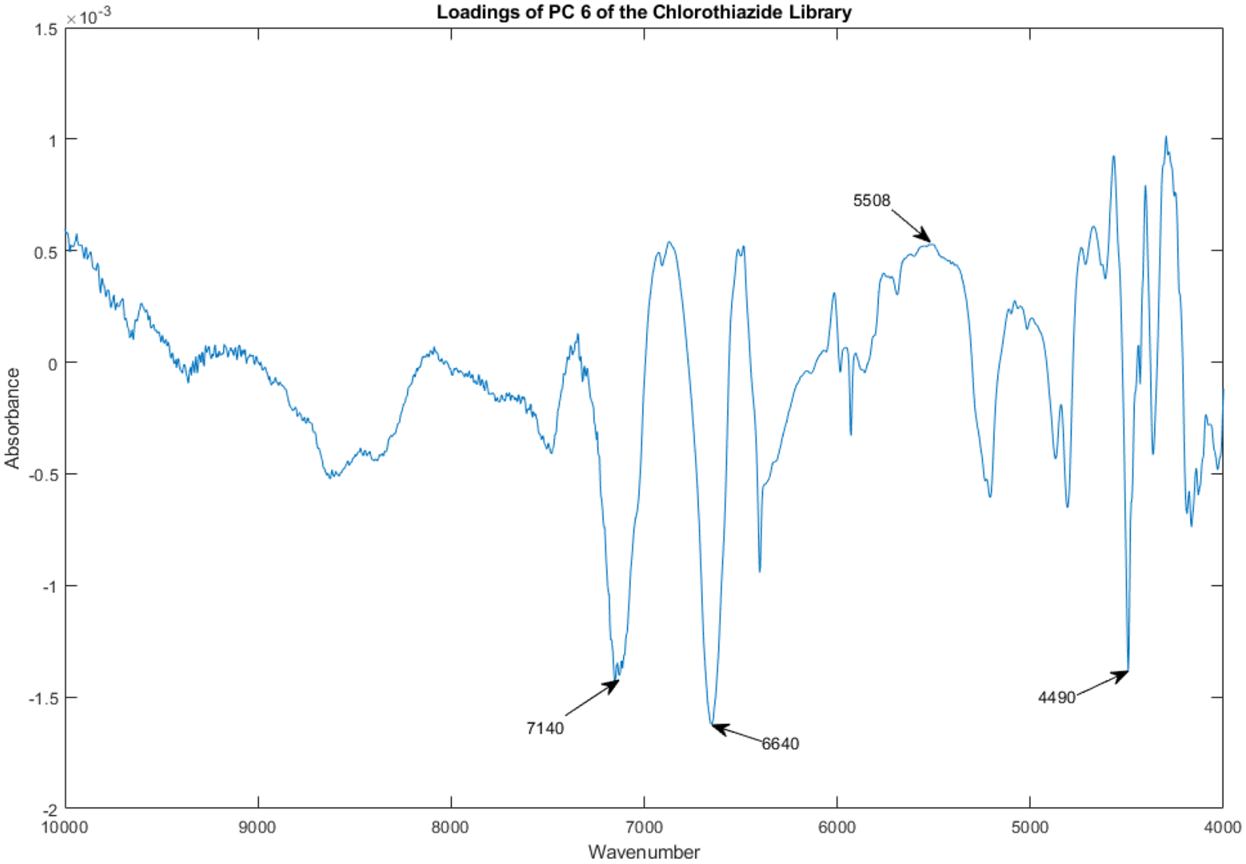 Figure 16.