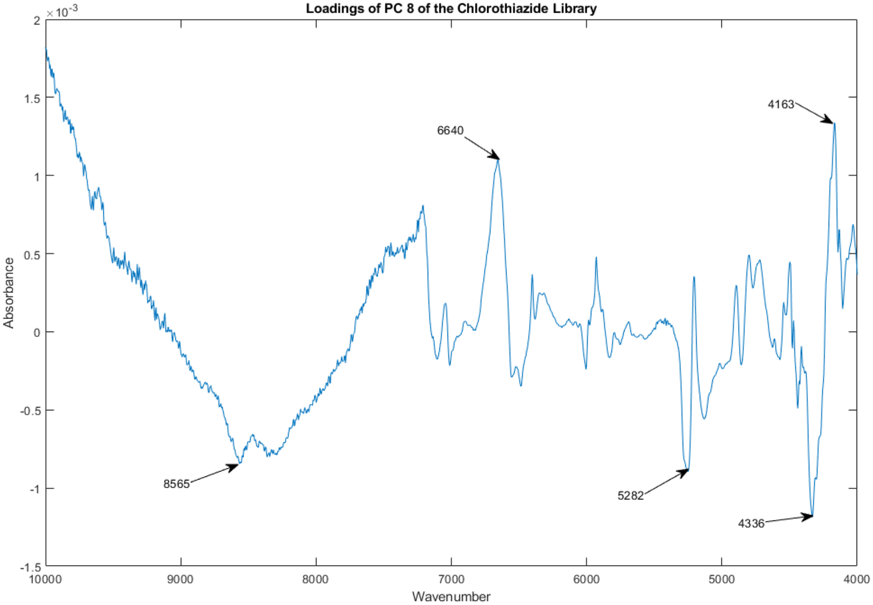 Figure 18.