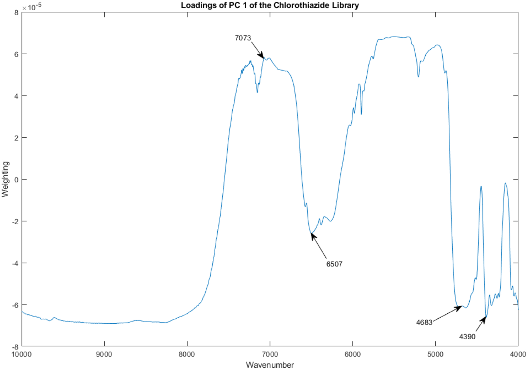 Figure 11.