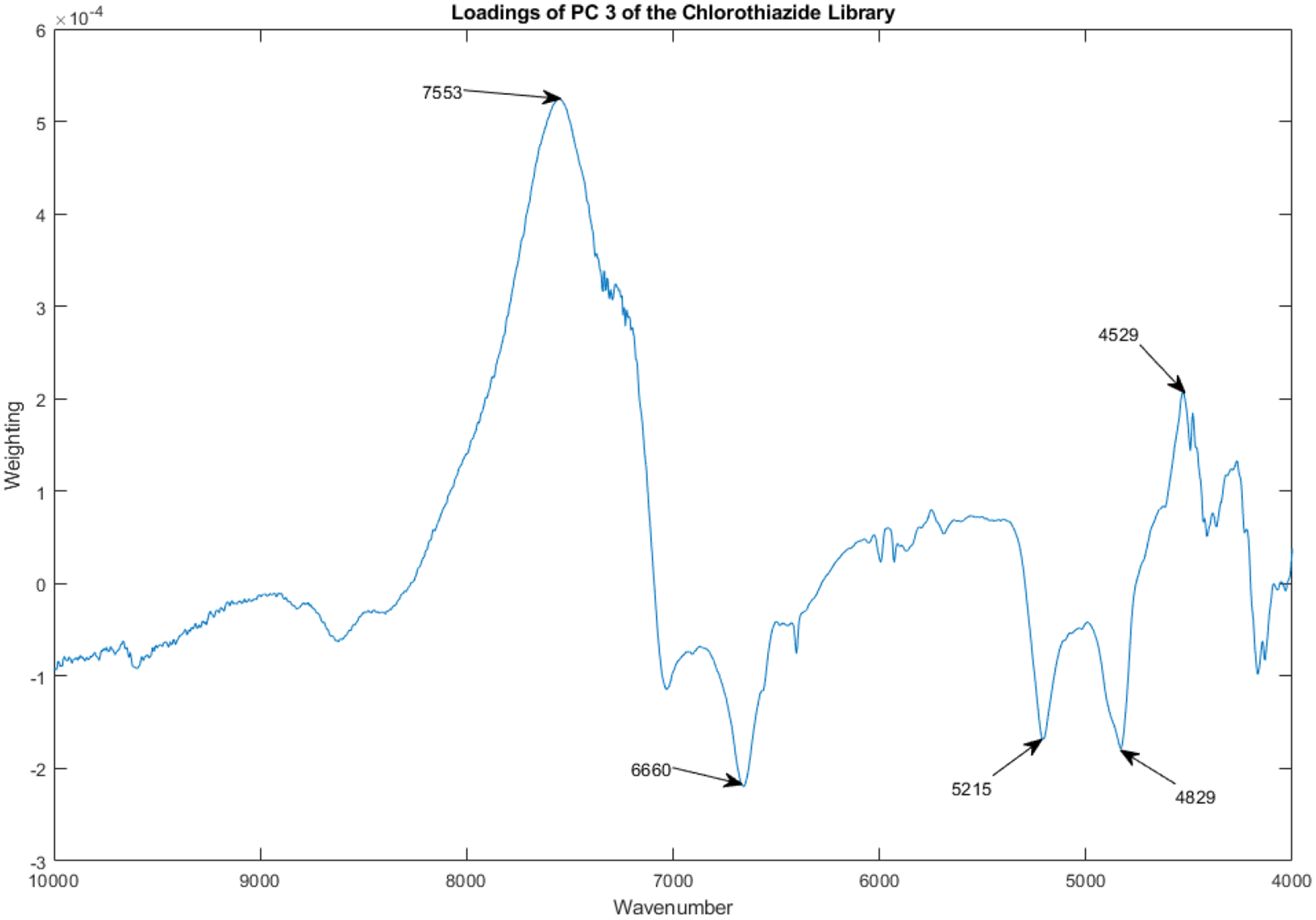 Figure 13.