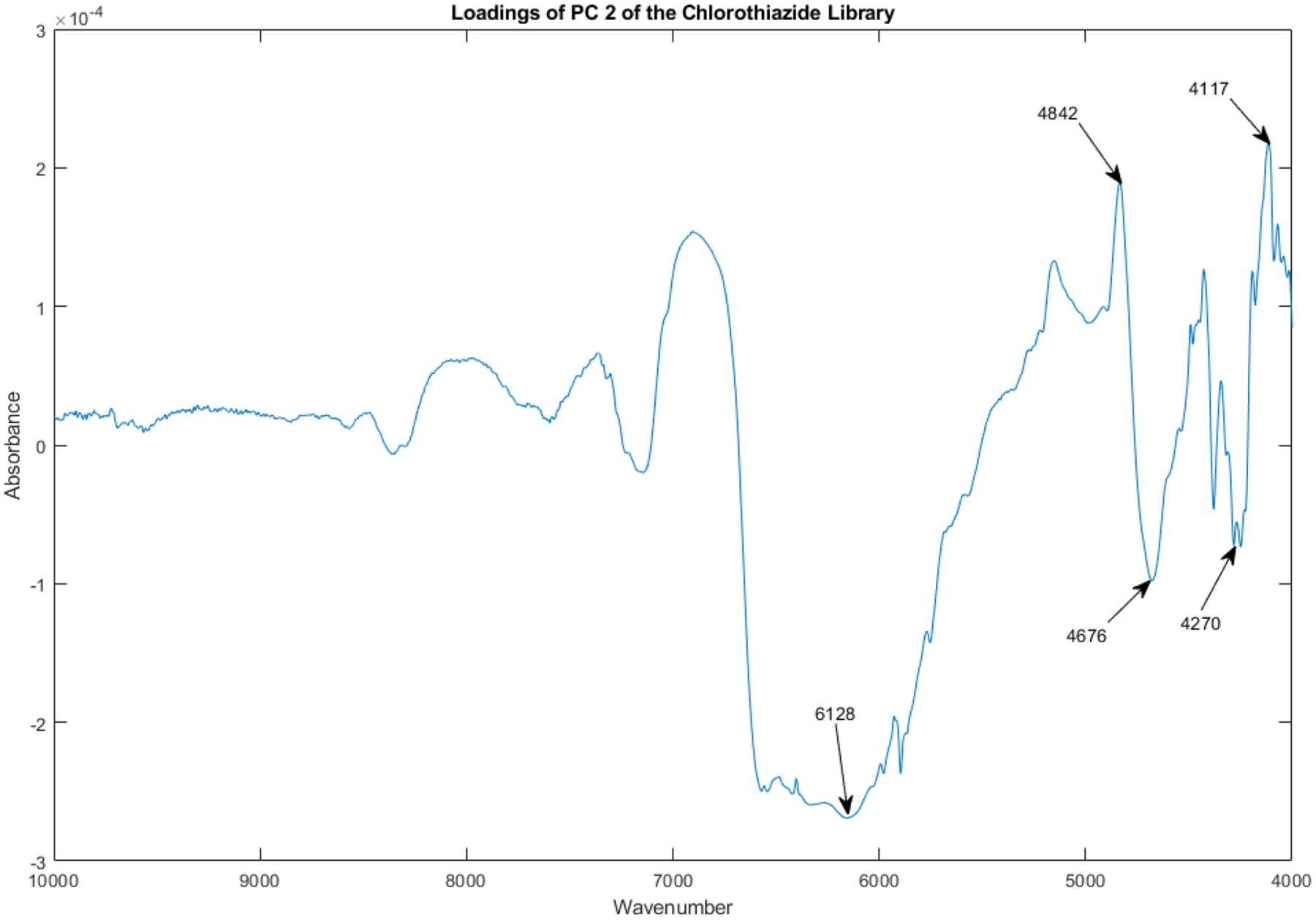 Figure 12.