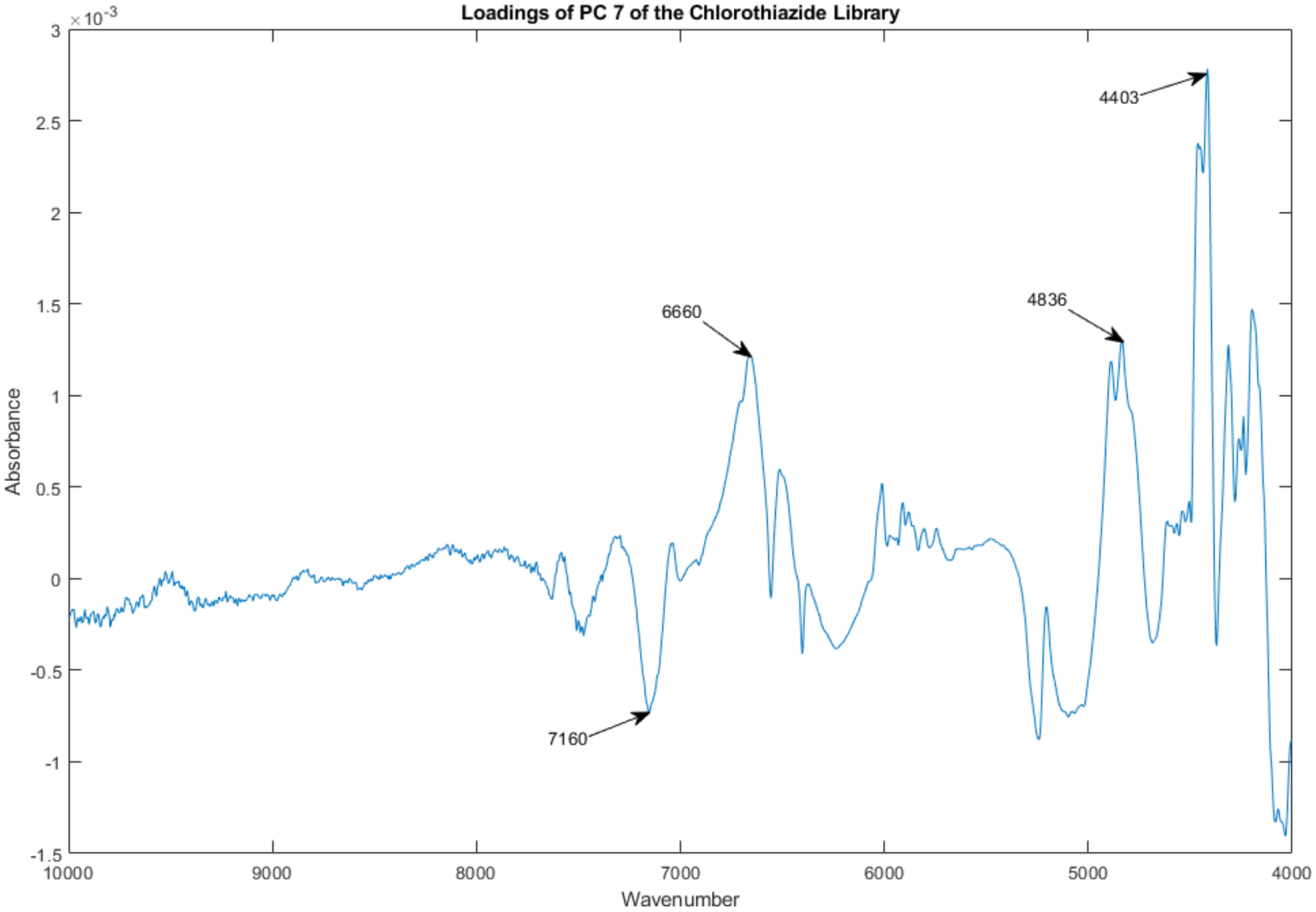 Figure 17.