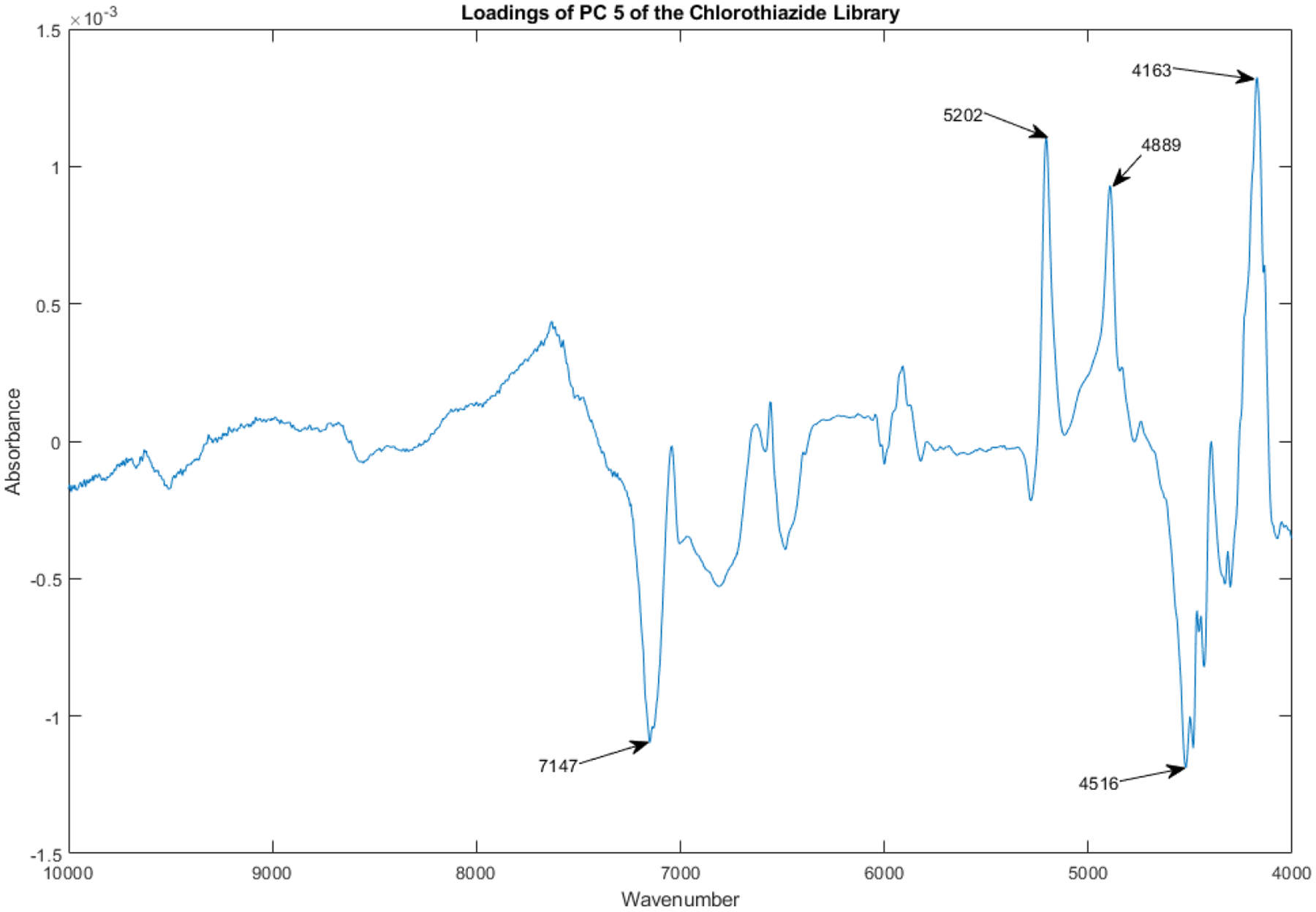 Figure 15.