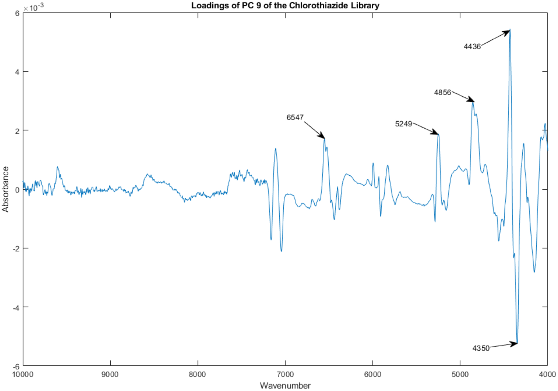 Figure 19.