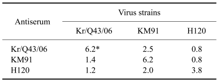 graphic file with name jvs-10-357-i001.jpg