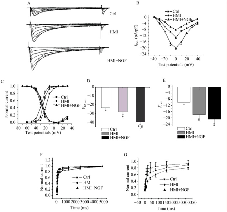 Figure 9.