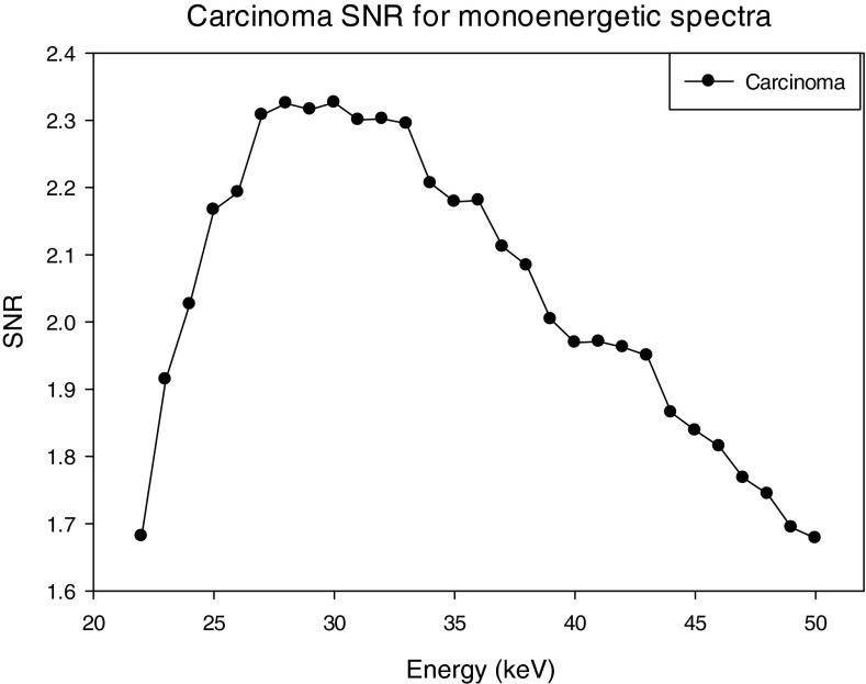 Figure 17