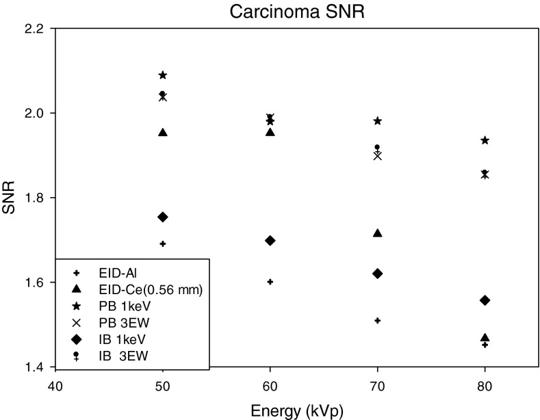 Figure 20