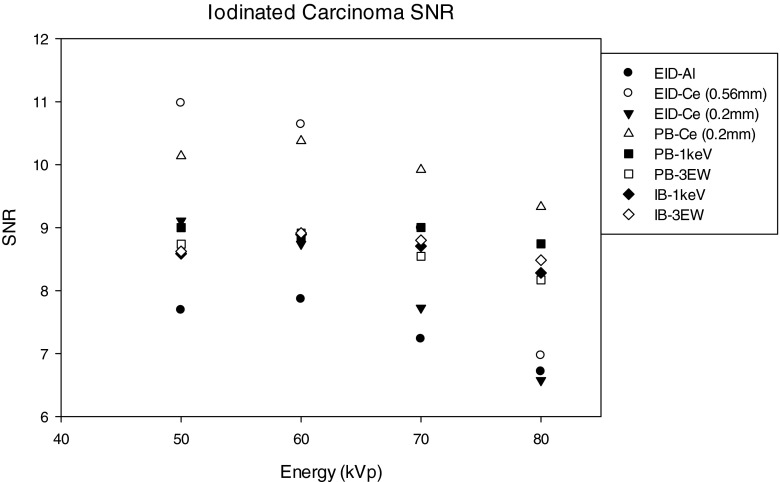 Figure 21