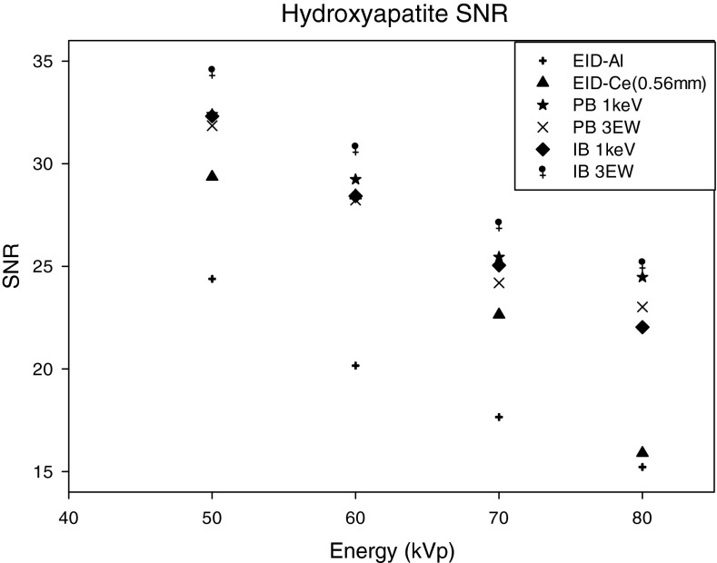 Figure 19