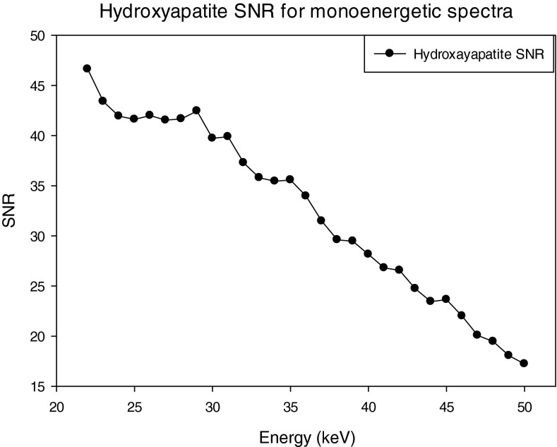 Figure 16