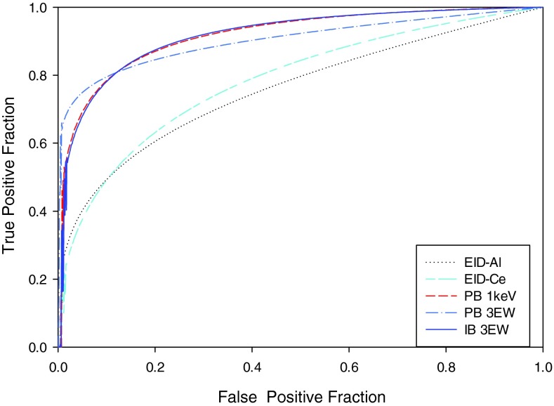 Figure 23