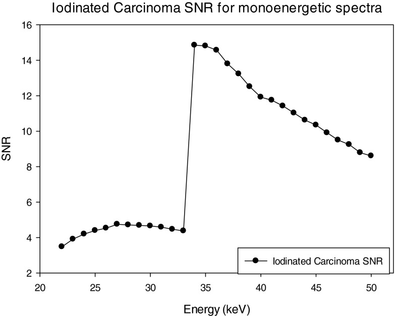 Figure 18