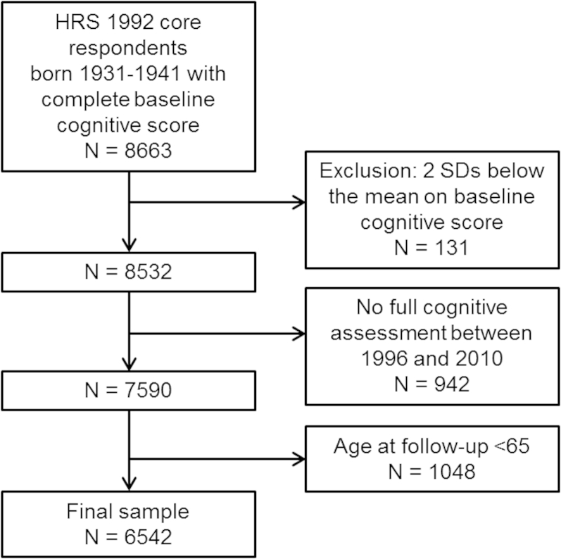 Figure 1