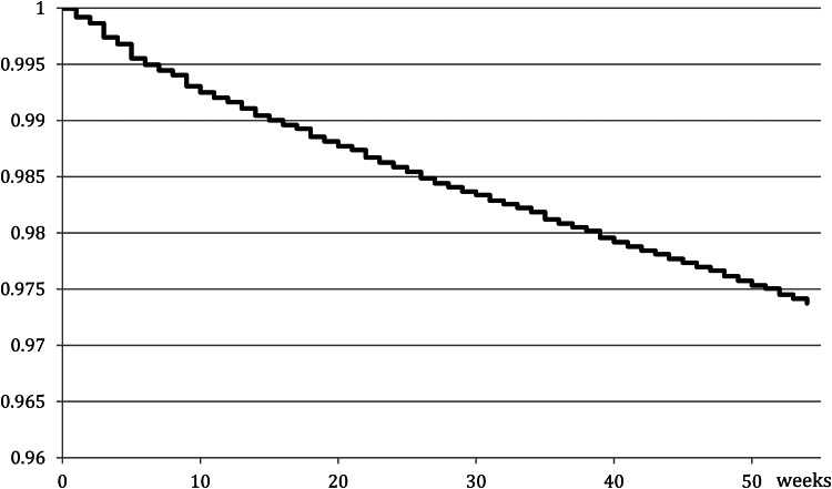 Fig. 3.