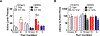Figure 5: