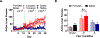 Figure 6: