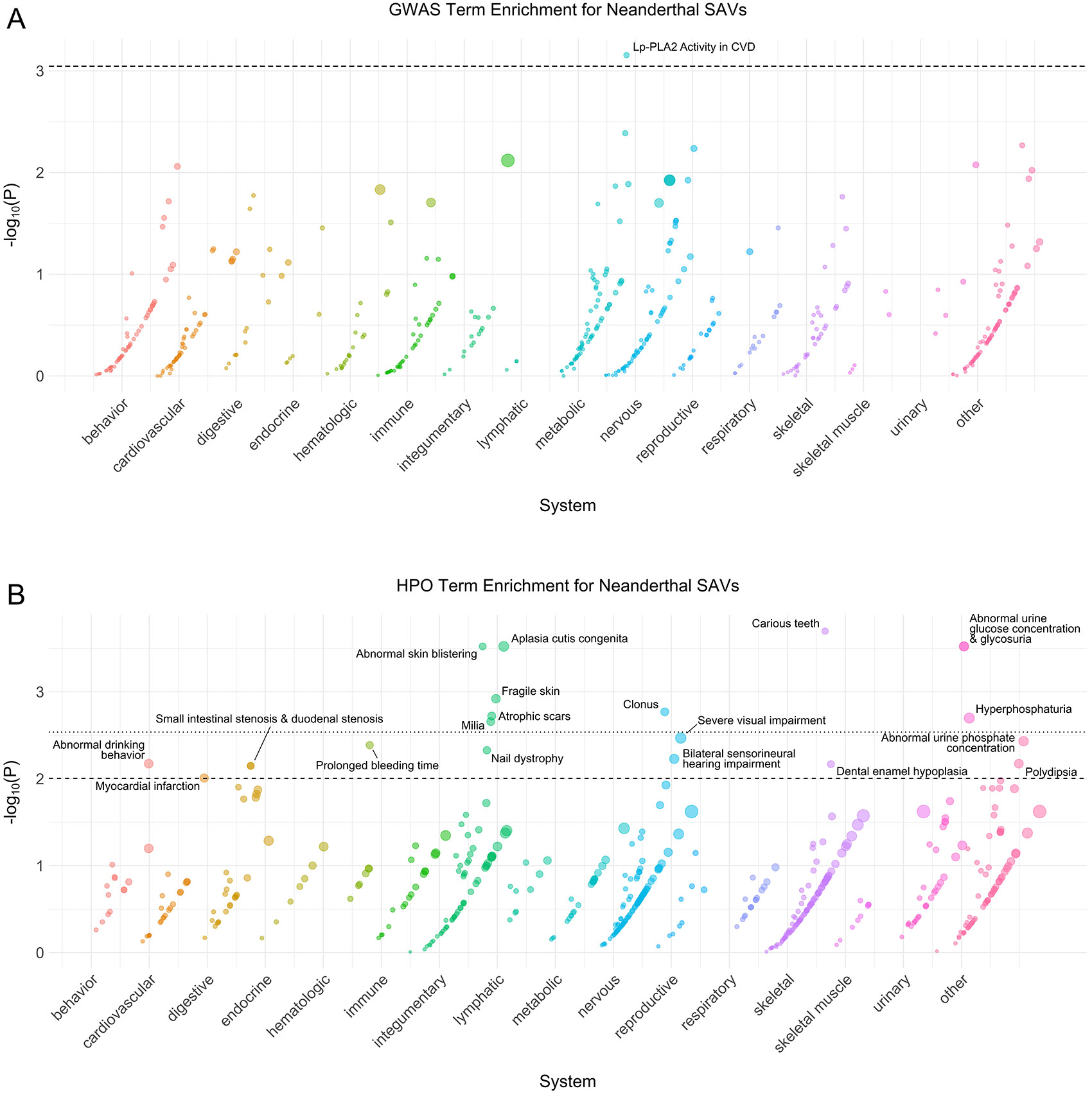 Extended Data Fig. 5: