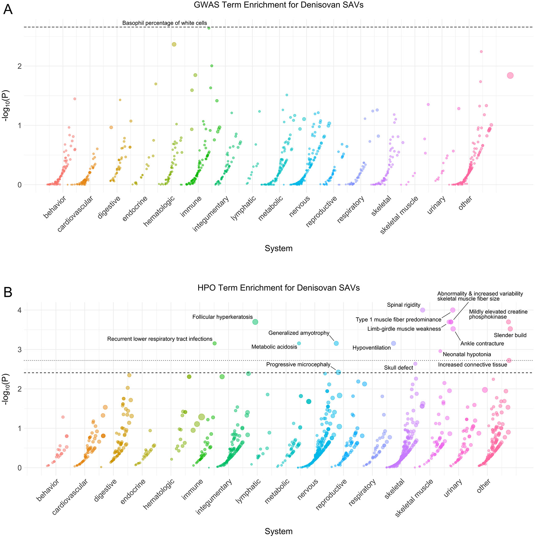 Extended Data Fig. 4: