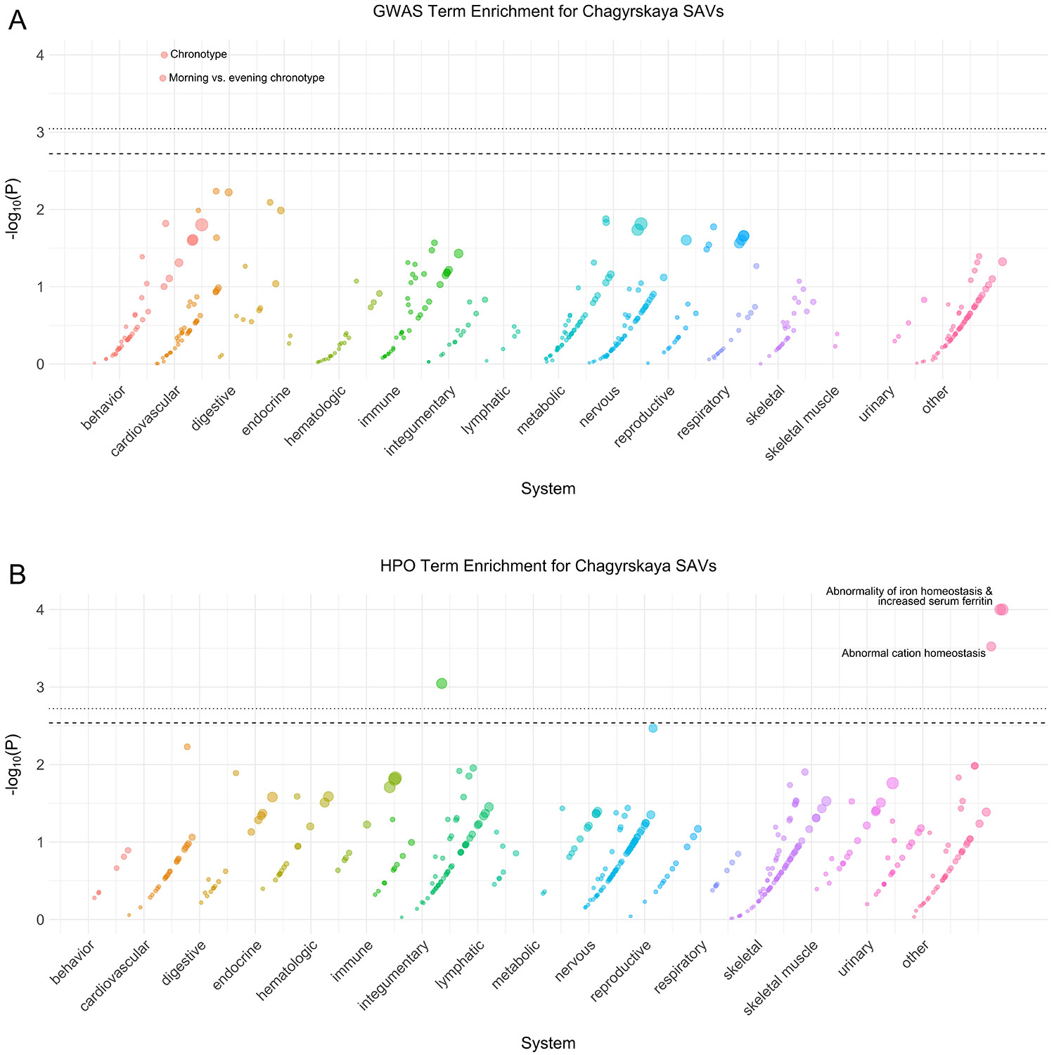 Extended Data Fig. 3: