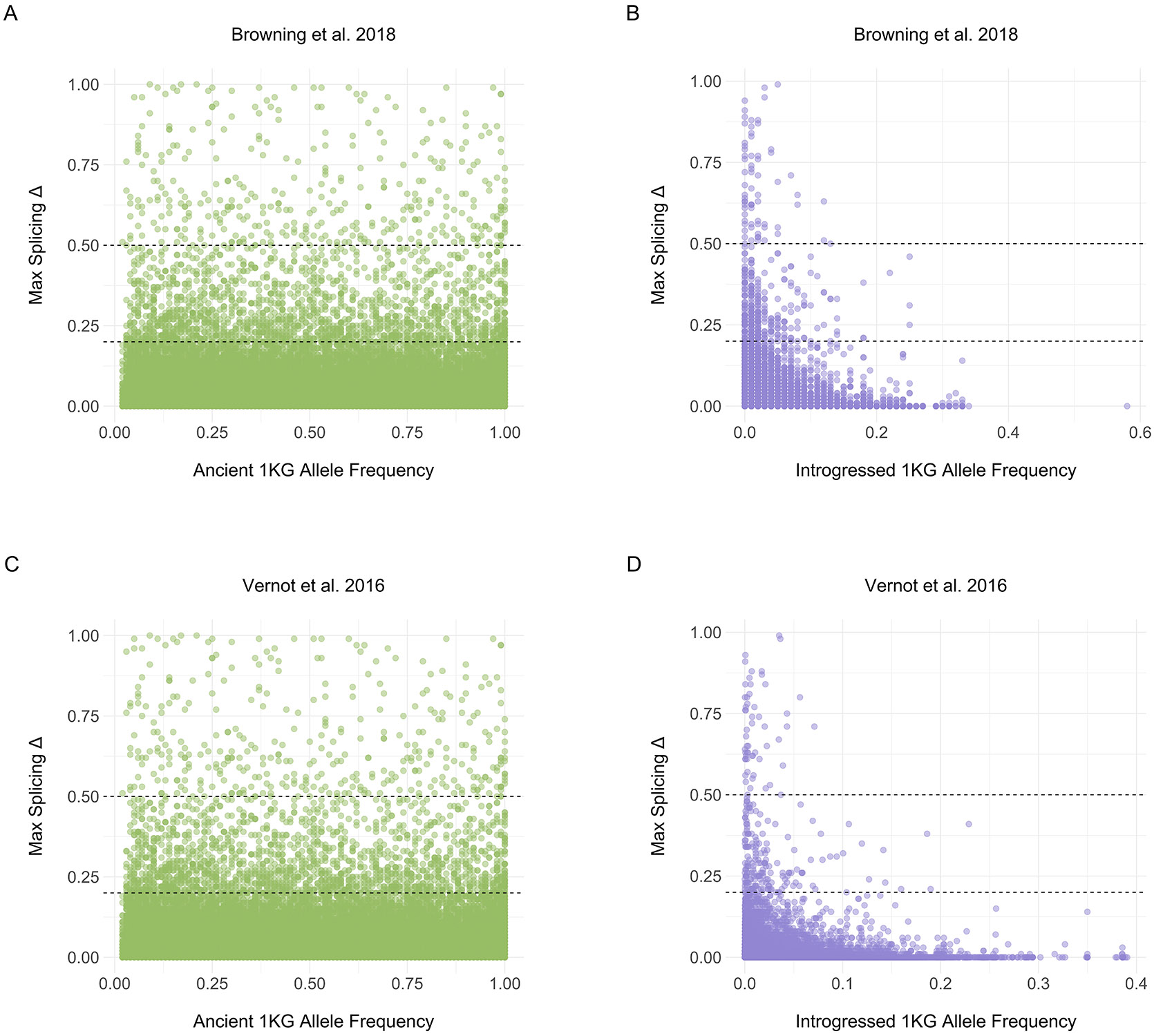 Extended Data Fig. 8: