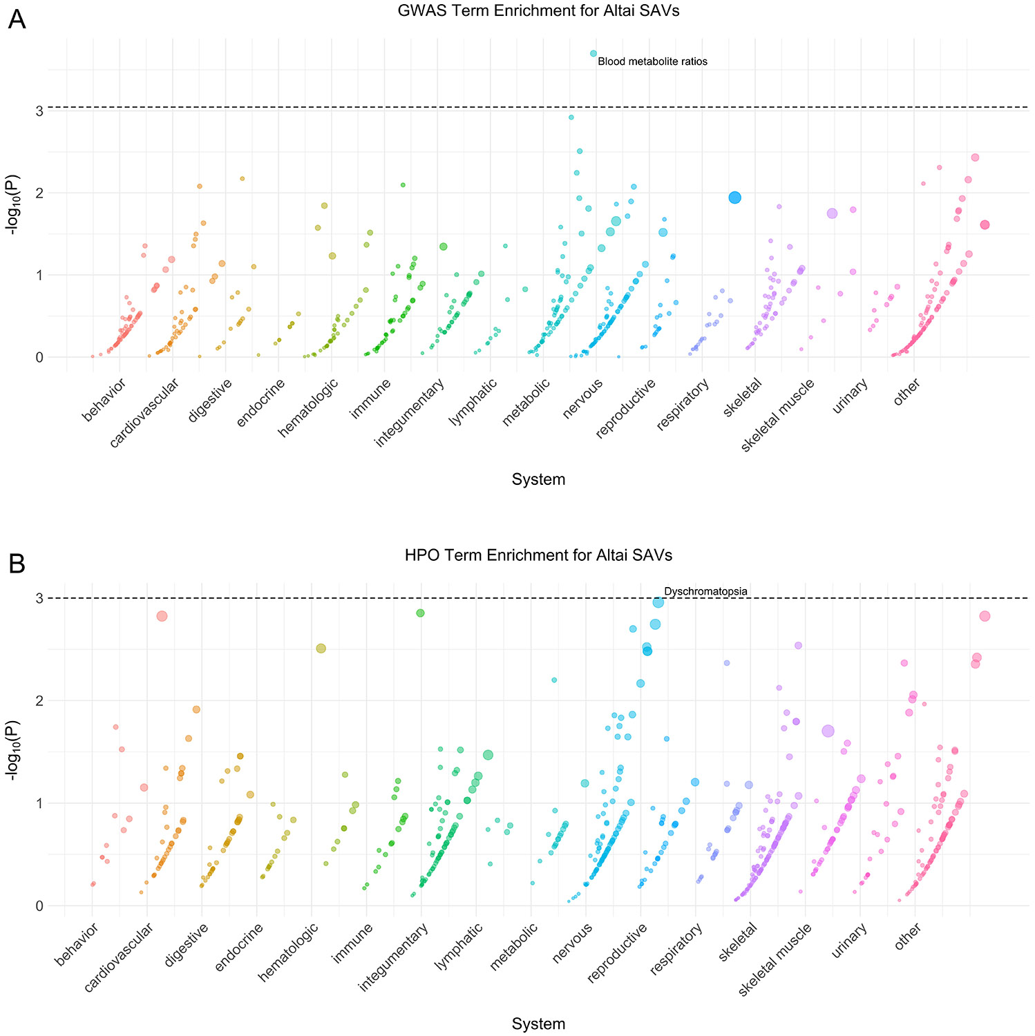 Extended Data Fig. 2: