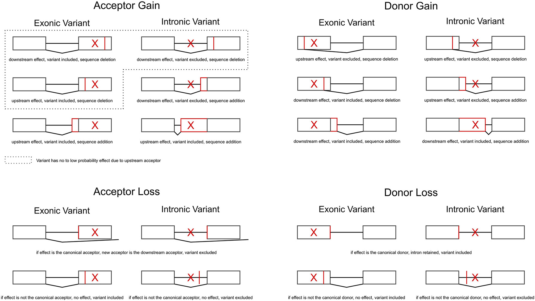 Extended Data Fig. 7: