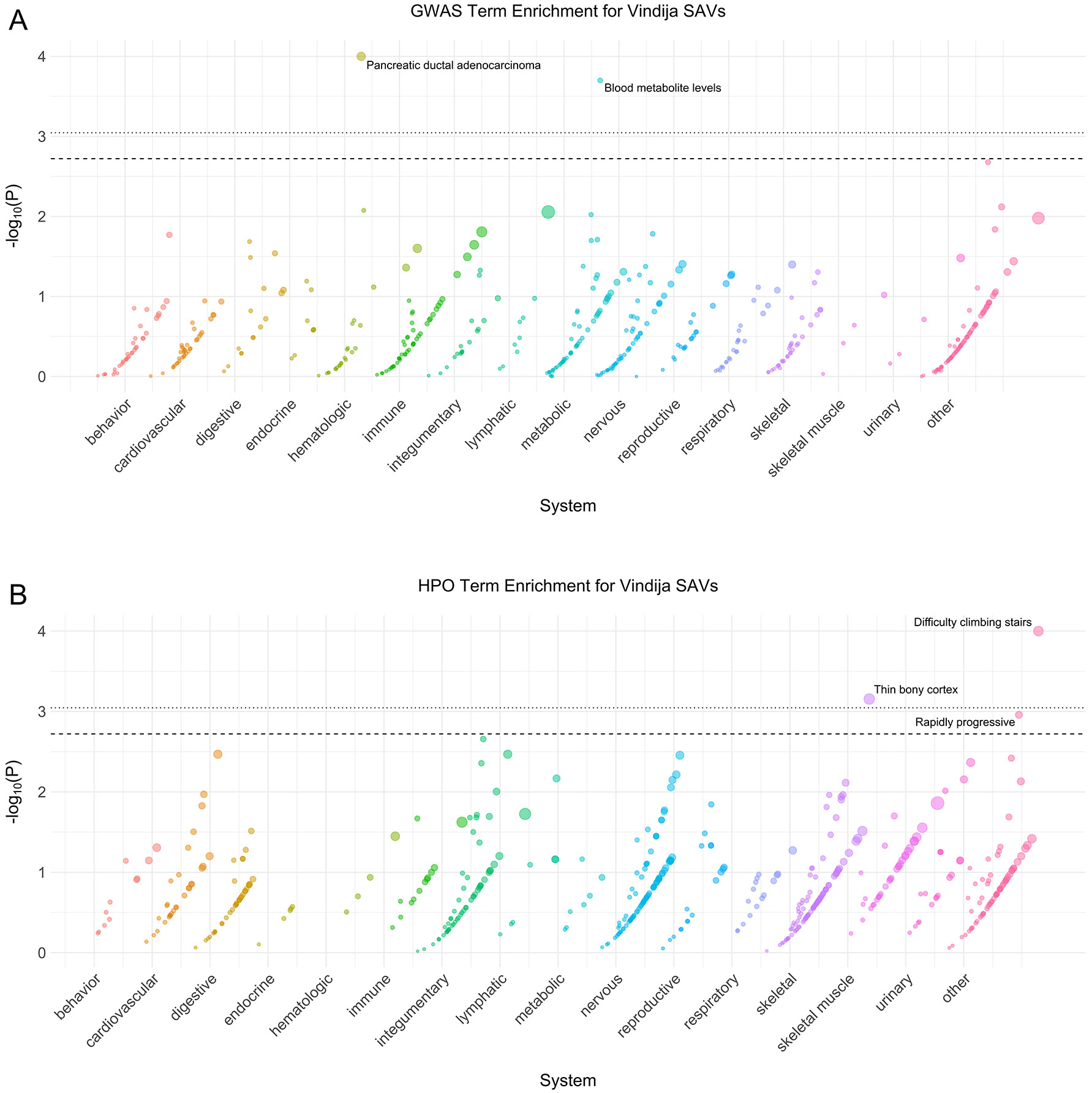 Extended Data Fig. 6: