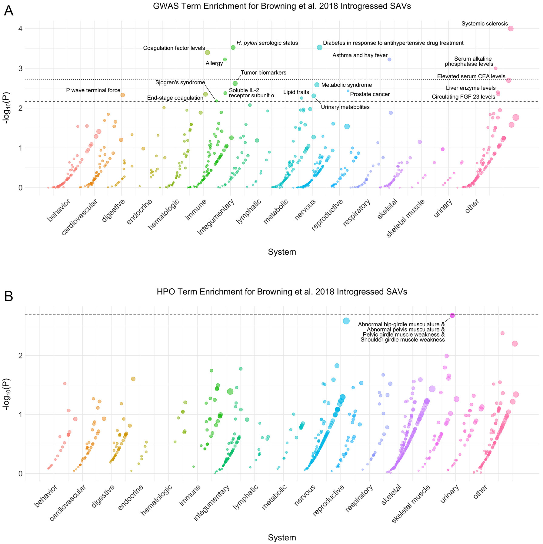 Extended Data Fig. 10: