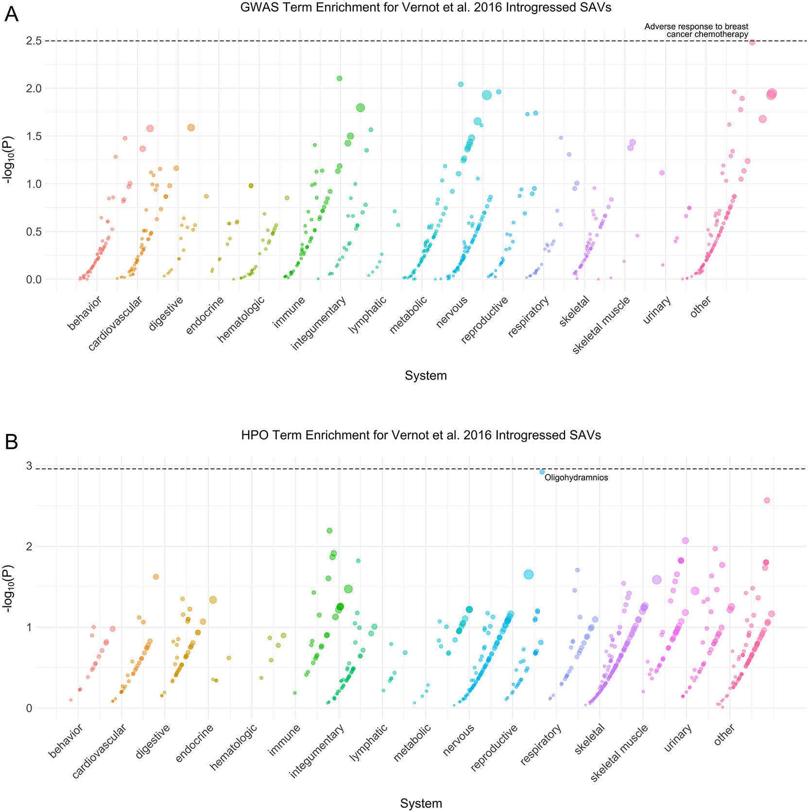 Extended Data Fig. 9: