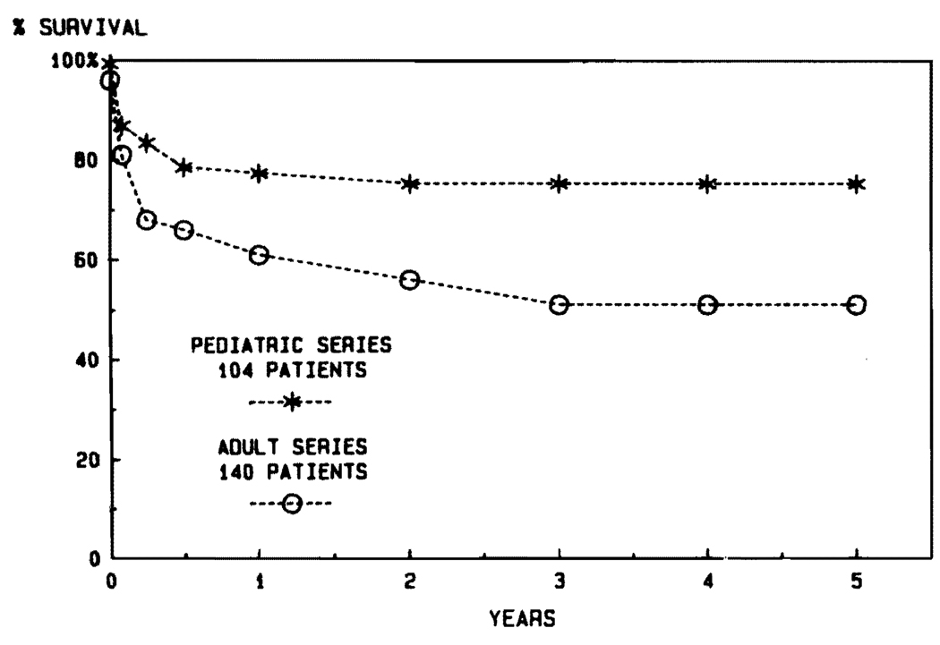 FIG. 7