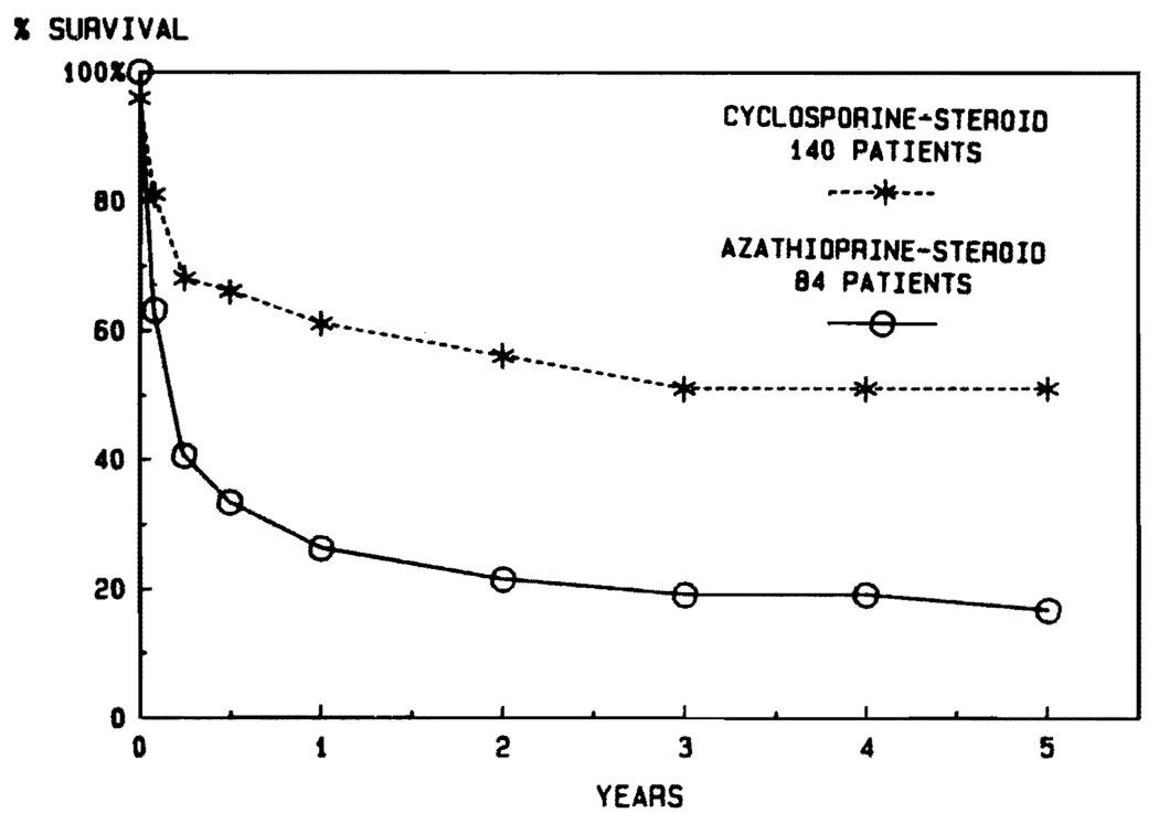 FIG. 9