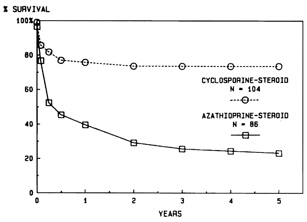 FIG. 10