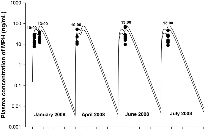 Figure 14