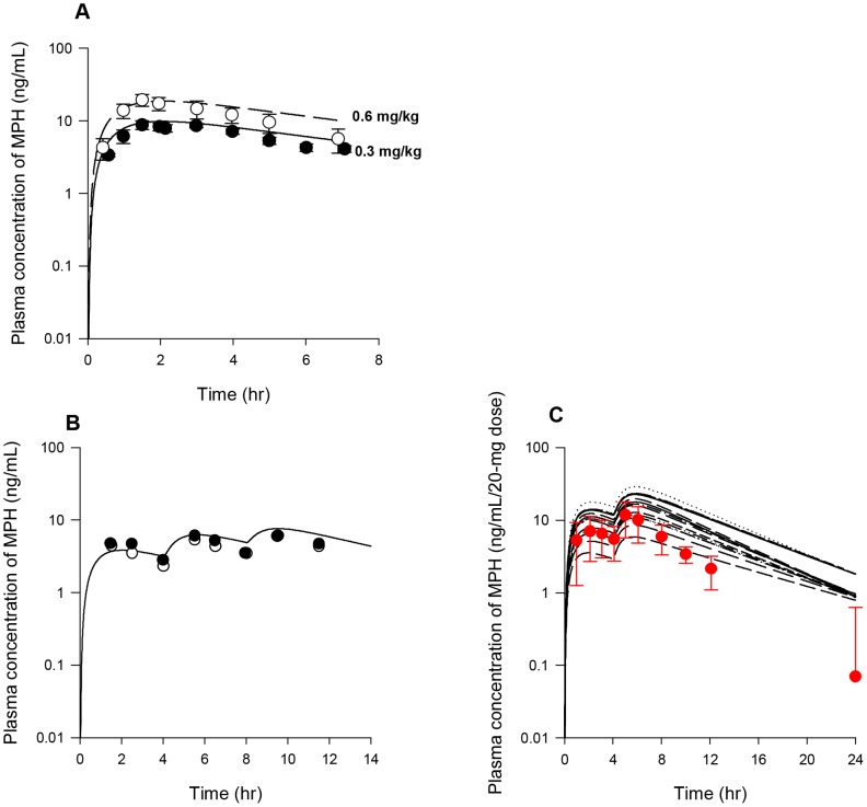 Figure 13