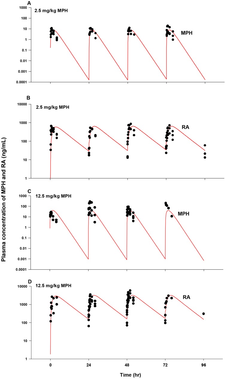 Figure 9