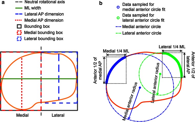 Fig. 2