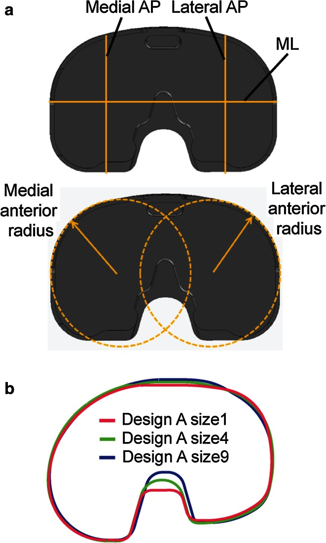 Fig. 3