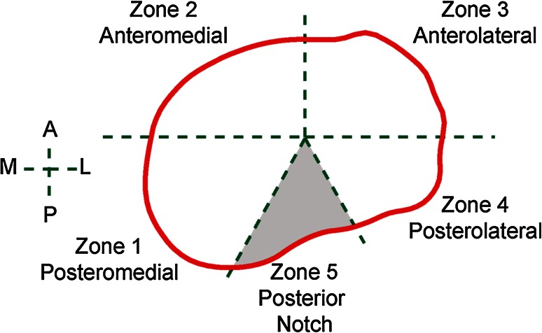 Fig. 4